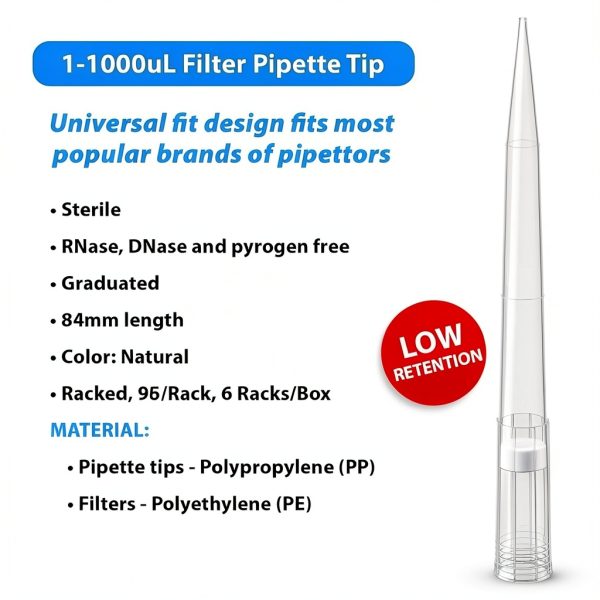 Globe Scientific Polypropylene Low Retention Filter Tip Rack Pack 576-1